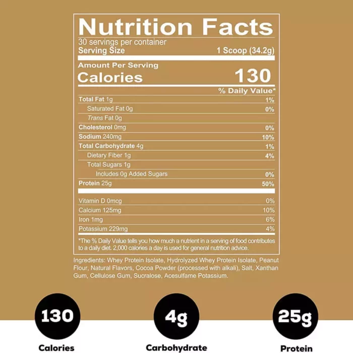 Redcon1 Isotope Chocolate Peanut Butter 71 Servings 5lbs Facts